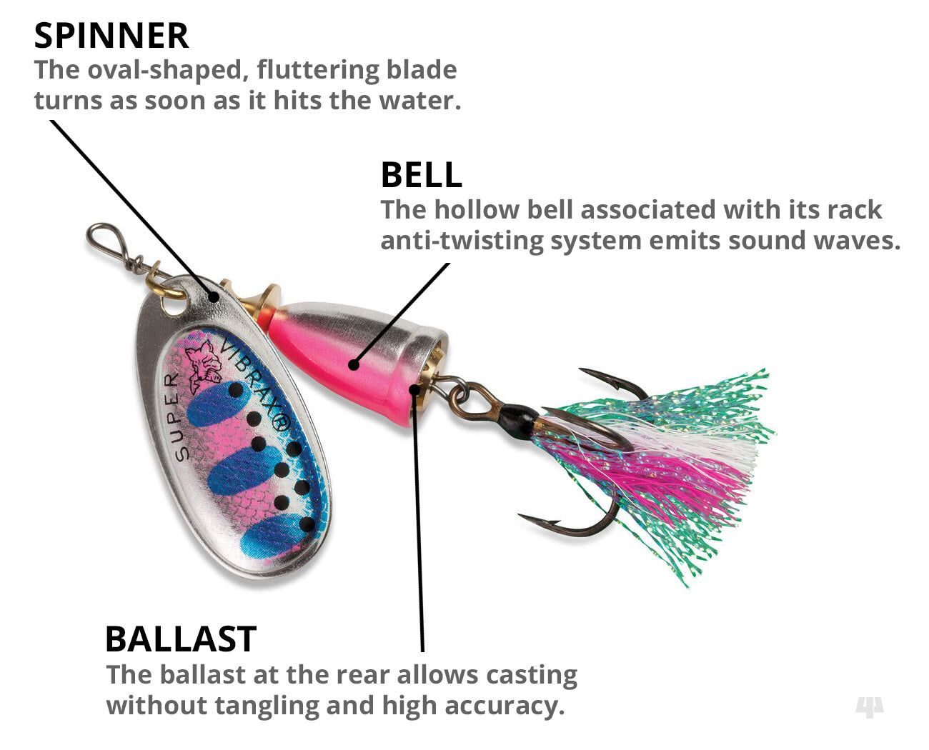 Señuelo Giratorio Blue Fox Vibrax Original Foxtail para Pesca de Depredadores